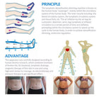 3-in-1 Pneumatic Compression & EMS Recovery System 4